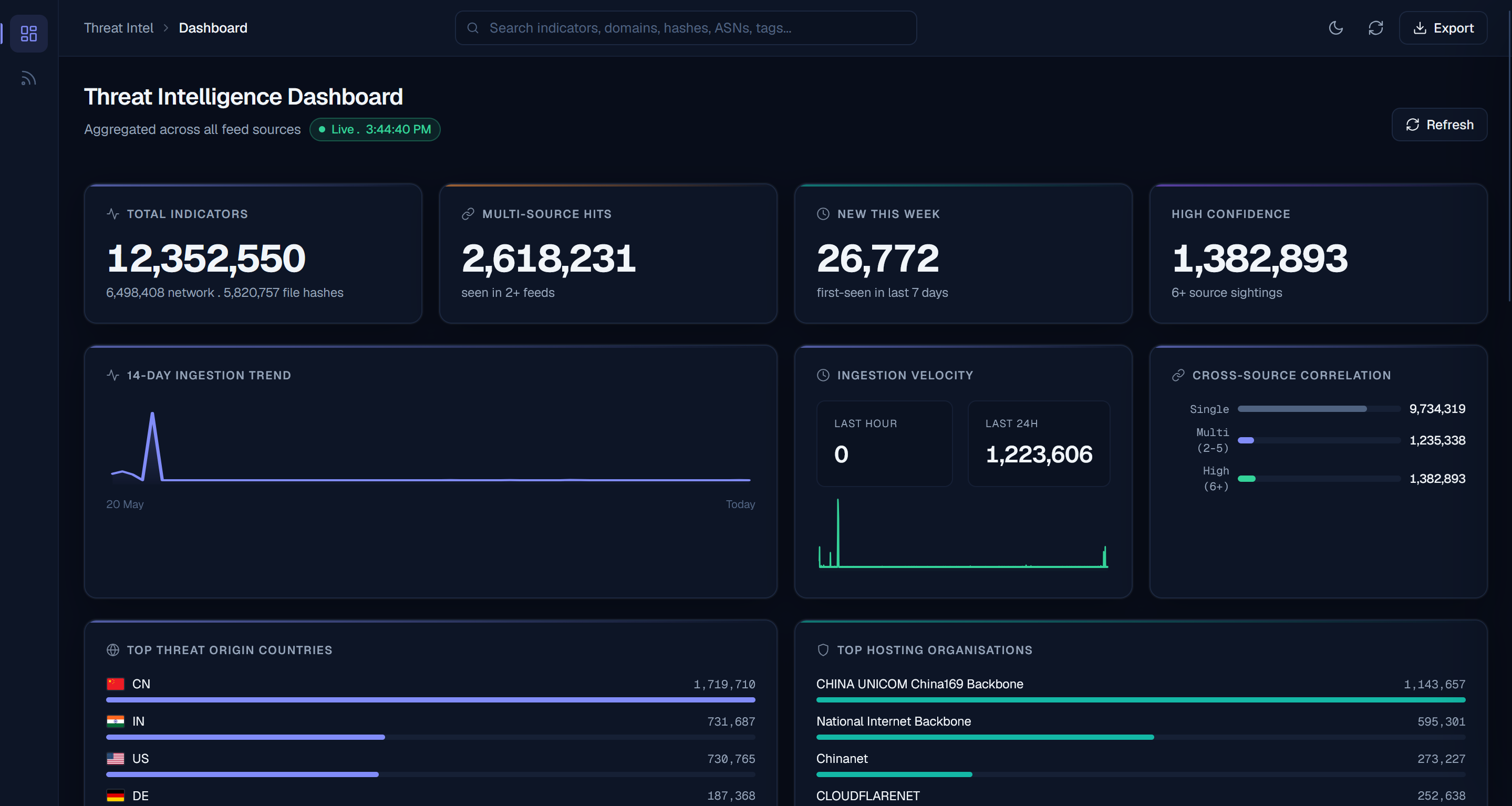 IntelForce Dark Web Monitoring Interface