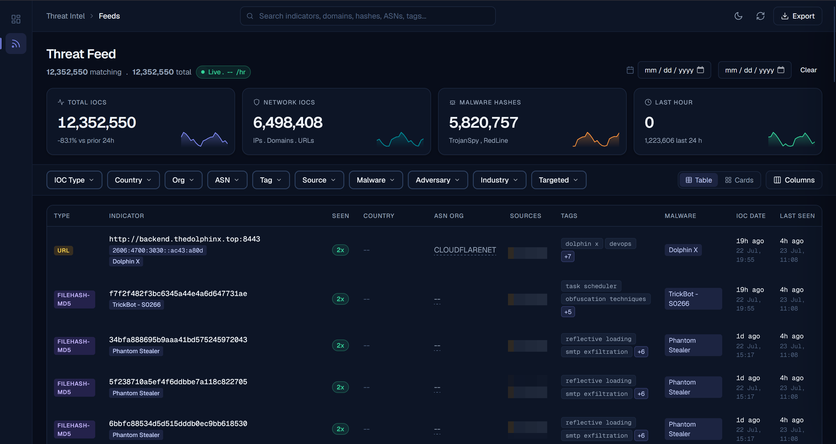 IntelForce Dark Web Monitoring Interface